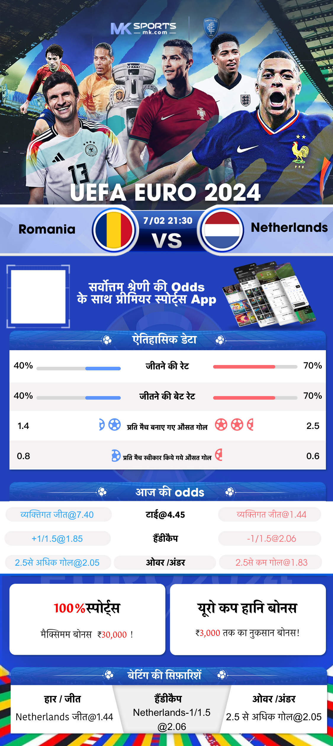 dear result chart 2023