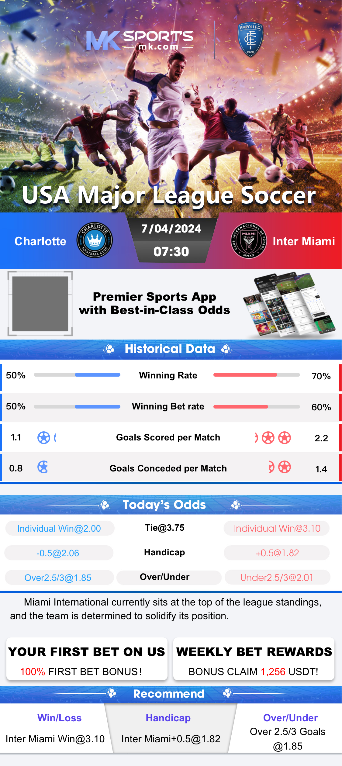 kl chart today result